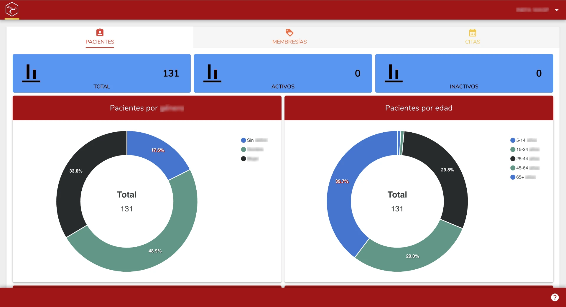 WASP ERP — Dashboard de pacientes