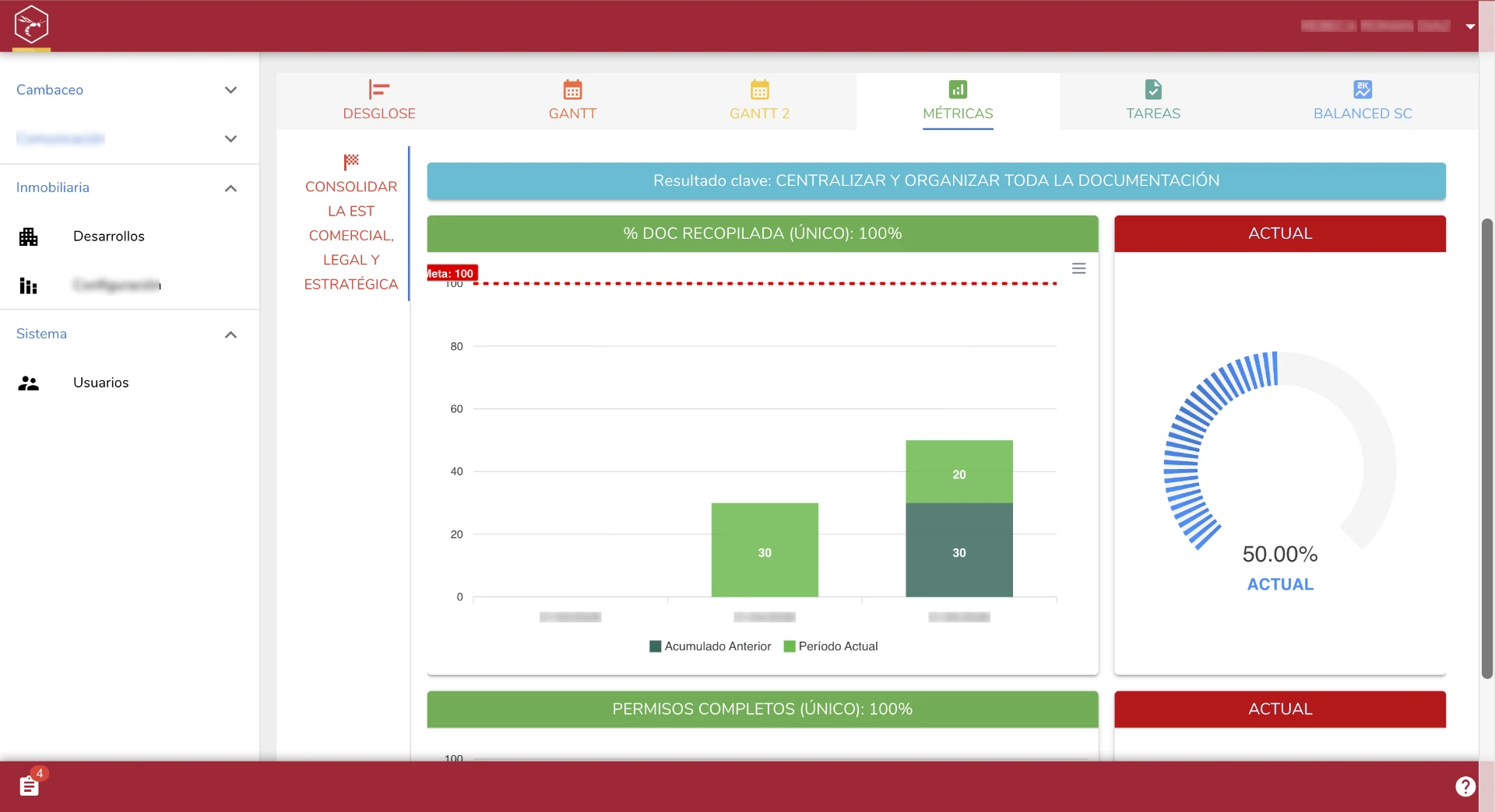 WASP ERP — Métricas y KPI