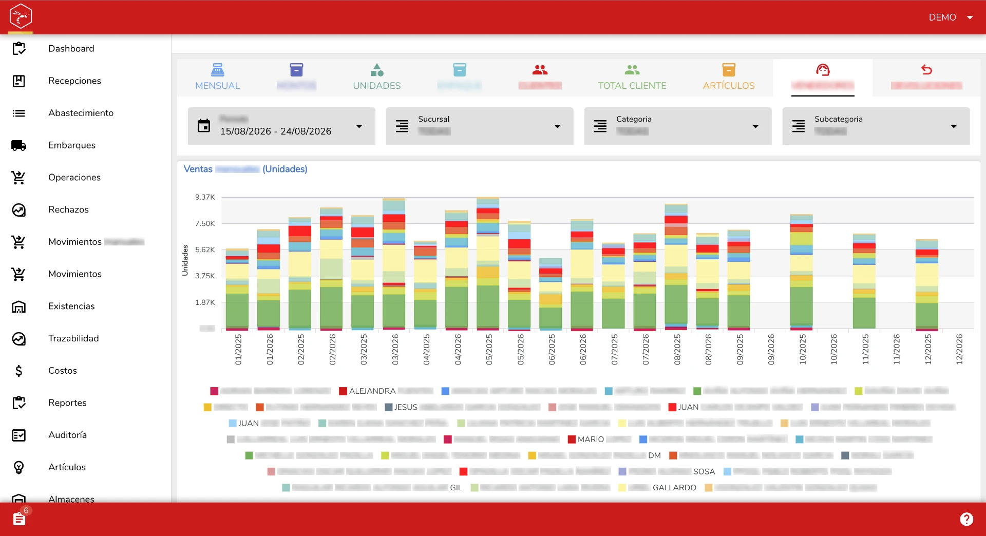 WASP ERP — Ventas por categoría