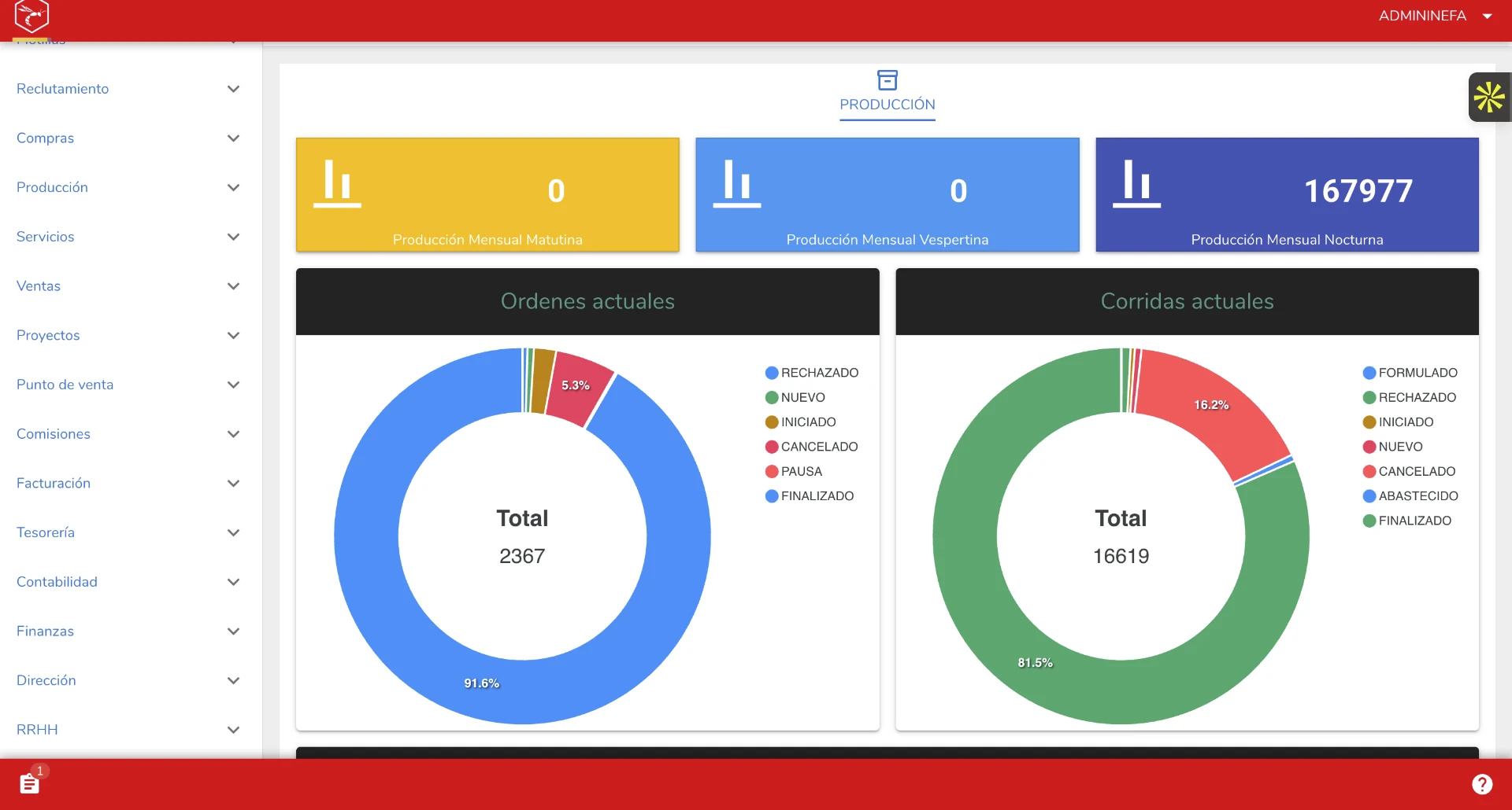WASP ERP — Dashboard de producción