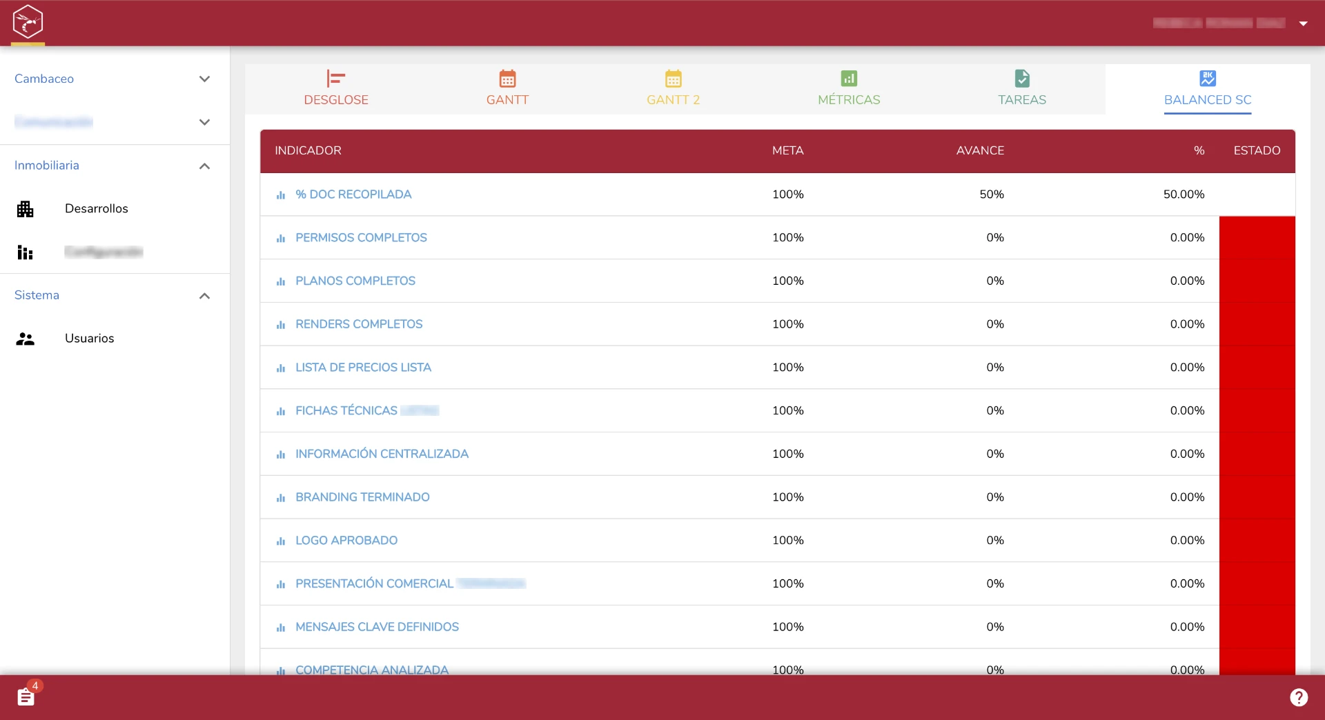 WASP ERP — Balanced Scorecard